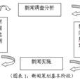策劃新聞
