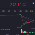 恐慌性拋售 恐慌性拋售