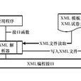 XML元數據交換