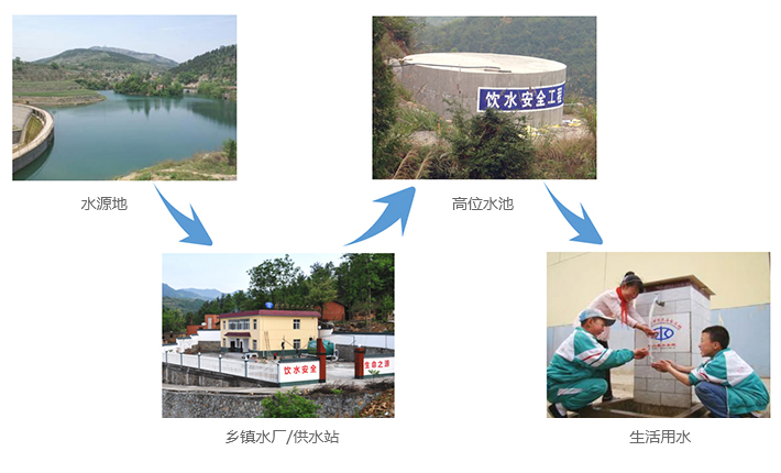 農村飲水安全信息管理系統