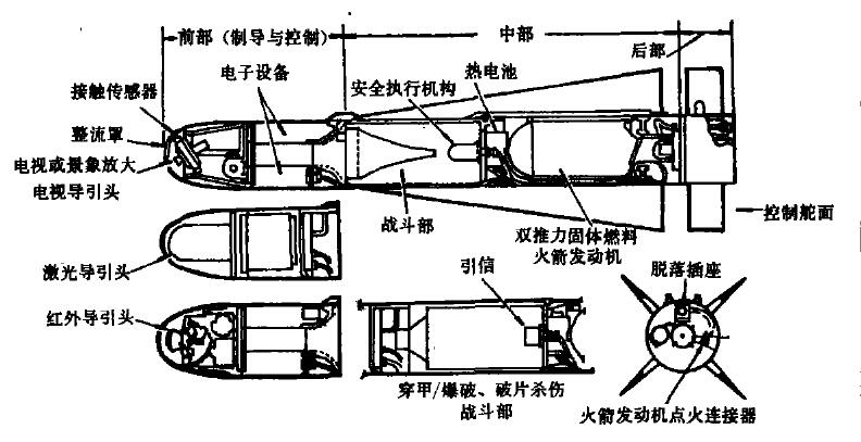 “小牛”飛彈的導引頭、戰鬥部和彈體結構示意圖