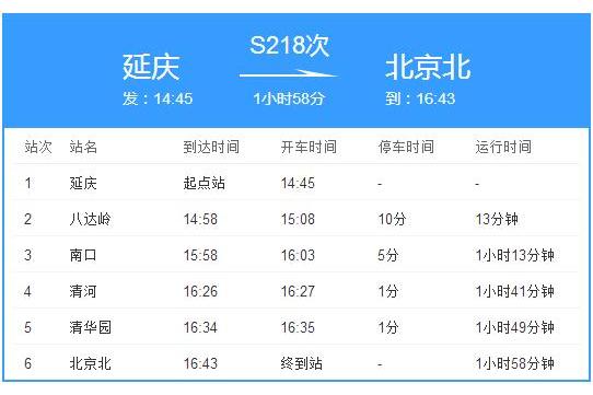 S218次列車 S218次列車