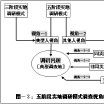 典型調查