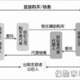保險代理(代理保險) 保險代理(代理保險)