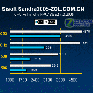 LGA775(Intel LGA775)