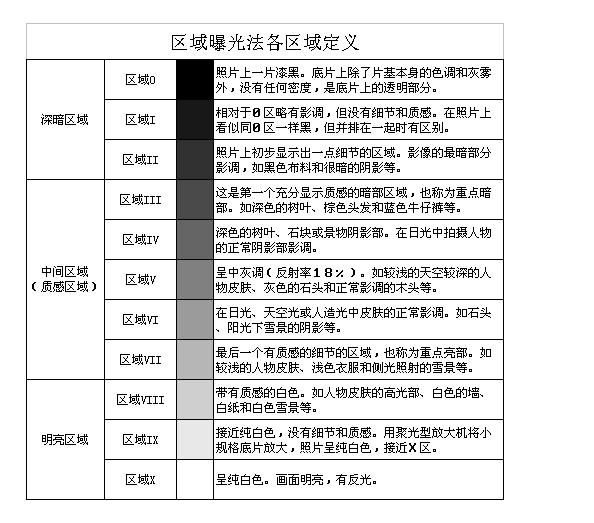 區域曝光法