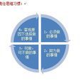 理性責任 理性責任