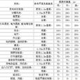照度標準值 照度標準值