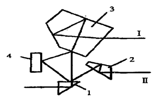 對稱雙光束法原理圖