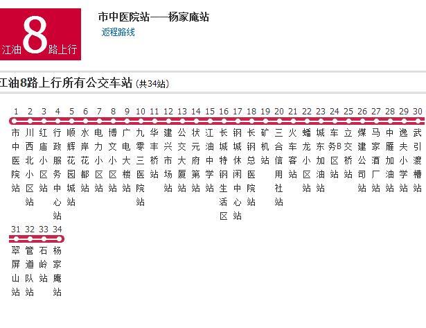 江油公交8路 江油公交8路