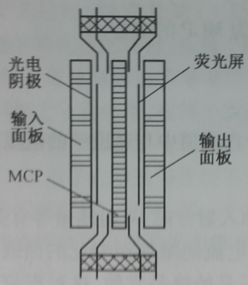 圖1-3 MCP近貼式像增強器結構示意圖