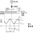 反射測量