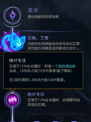 絕對專注 絕對專注