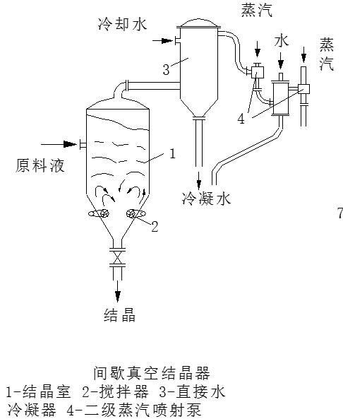 間接真空式結晶器