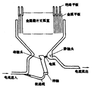 金屬柵片式磁吹斷路器的結構原理圖