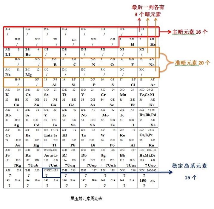 暗元素 暗元素