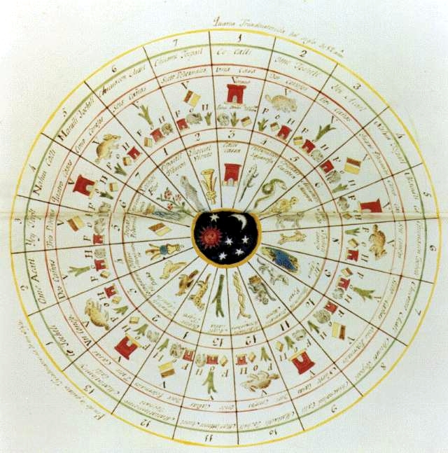 古埃及太陽曆