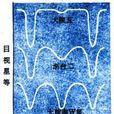 交食雙星 交食雙星