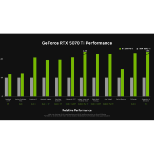 GeForce RTX 5070 Ti GeForce RTX 5070 Ti