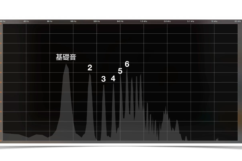 泛音技術 泛音技術