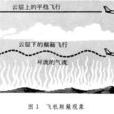 大氣擾動 大氣擾動