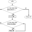 多元回歸 多元回歸