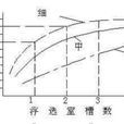 浮選速率 浮選速率
