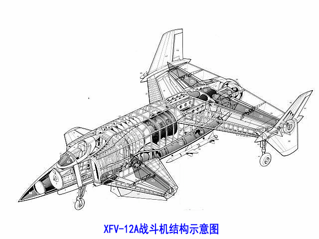 XFV-12A戰鬥機結構示意圖