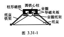 動圈式揚聲器