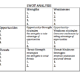 SWOT分析法(態勢分析法)