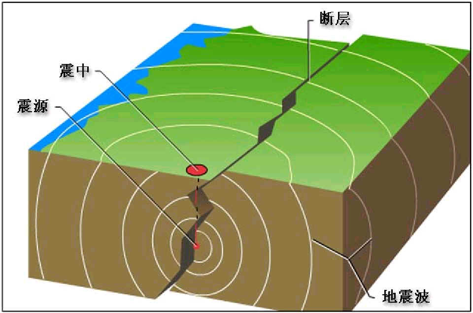 地震構造區