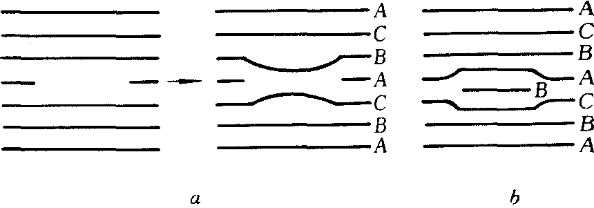 空位盤 (a) 和間隙原子盤（b) 形成層錯