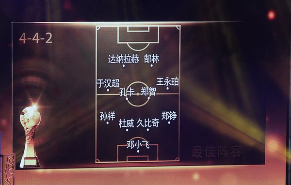 2012中國平安中國足球協會超級聯賽