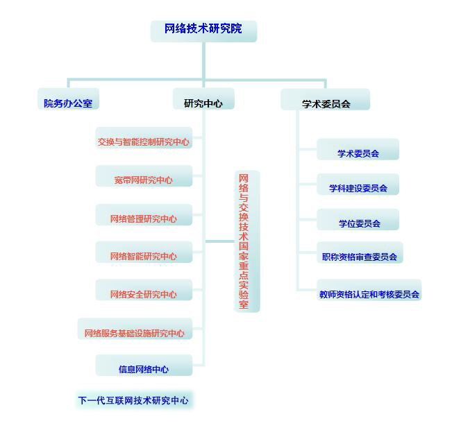 機構設定