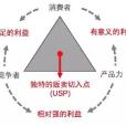USP理論(USP策略)