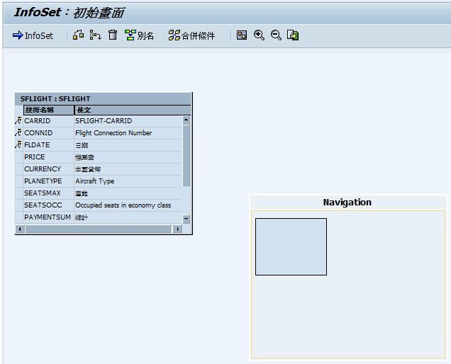 infoset infoset