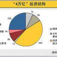 擠進效應 擠進效應