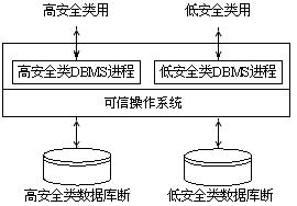 圖1 TCB子集DBMS體系結構
