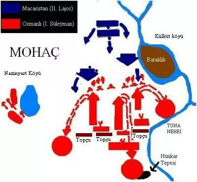 雙方在摩哈赤戰場的布陣