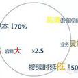 三重業務 三重業務