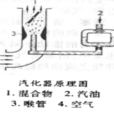 汽化器