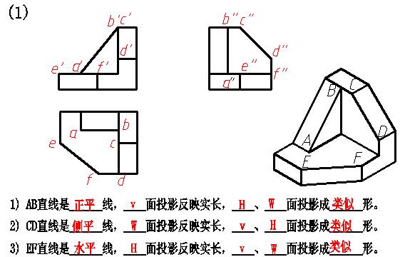 平面投影