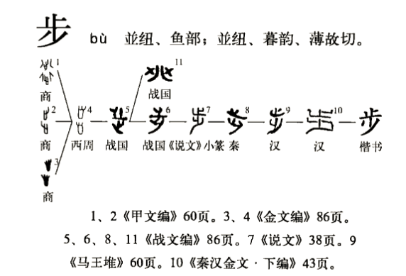 字形演變流程圖