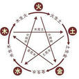 五行能量 五行能量