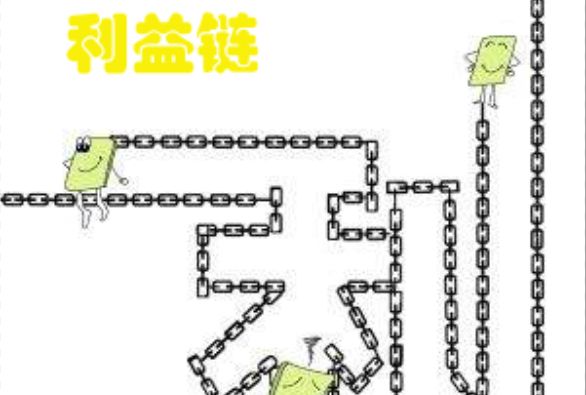 利益鏈(詞語解釋) 利益鏈(詞語解釋)