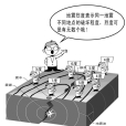 地震震級(地震等級)