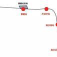南沙港站 南沙港站