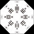 八卦(八卦方位)