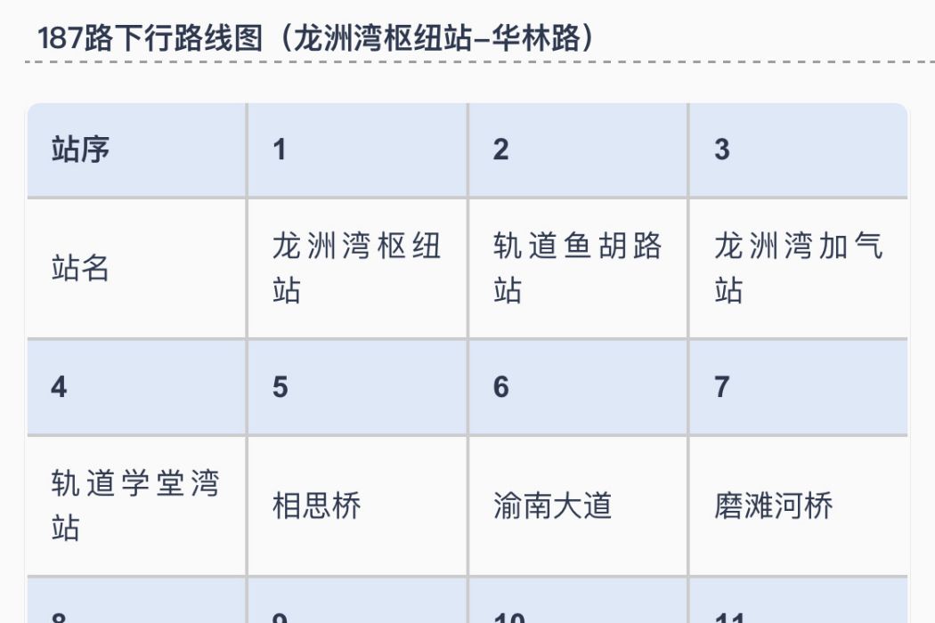 重慶公交187路 重慶公交187路