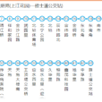 天津公交609路 天津公交609路